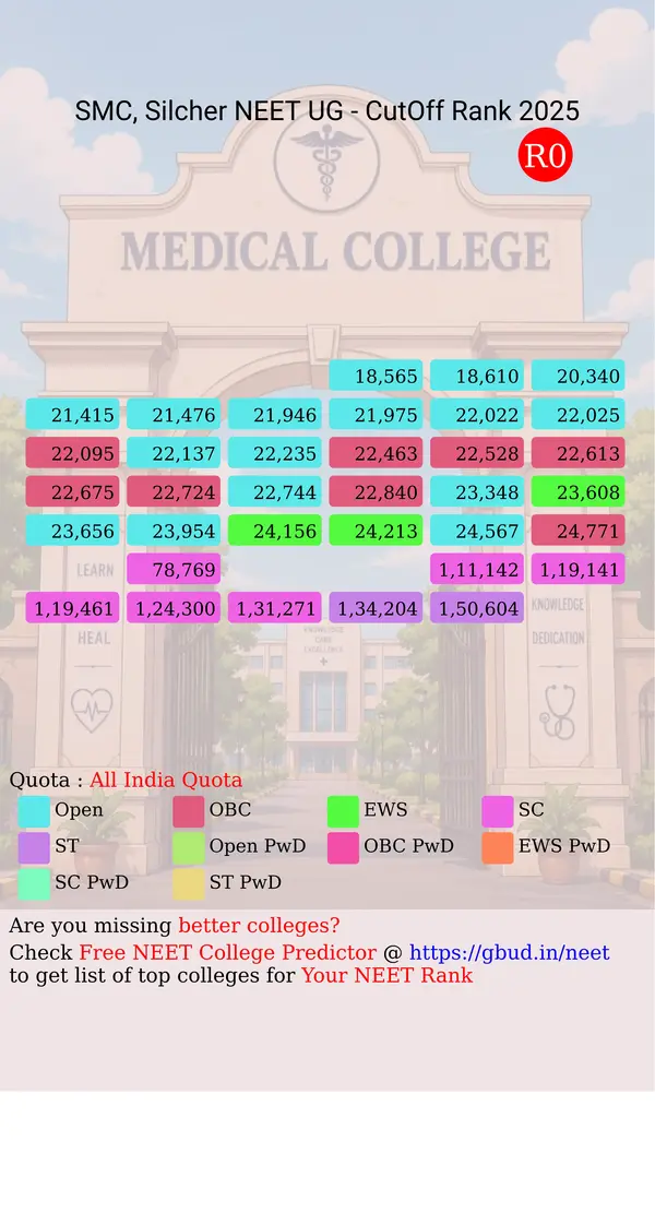 silchar medical college silcher assam ug neet all india counseling all india quota cutoff rank 2025 infograph