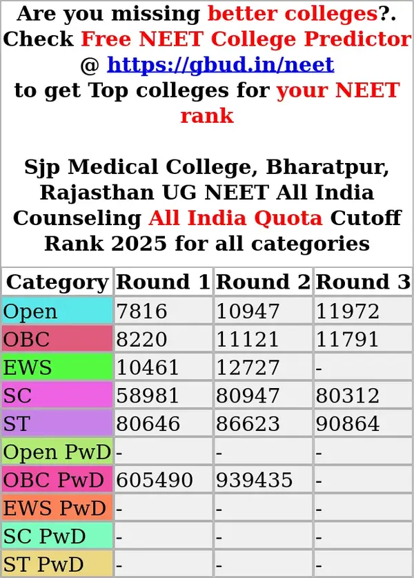 sjp medical college bharatpur rajasthan ug neet all india counseling all india quota cutoff rank 2025 for all categories