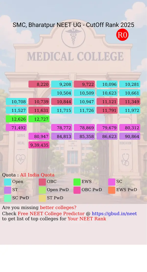 sjp medical college bharatpur rajasthan ug neet all india counseling all india quota cutoff rank 2025 infograph