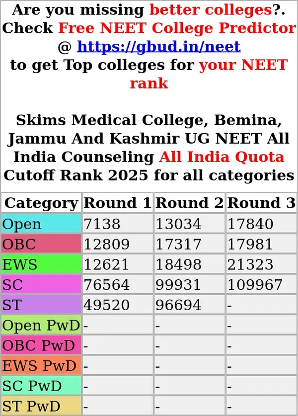 skims medical college bemina jammu and kashmir ug neet all india counseling all india quota cutoff rank 2025 for all categories