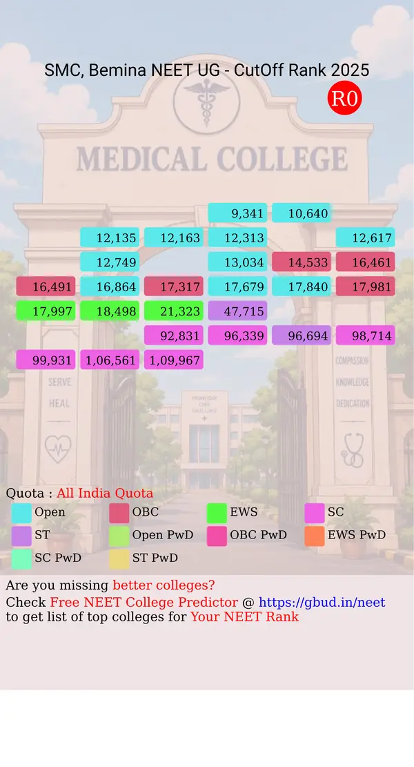 skims medical college bemina jammu and kashmir ug neet all india counseling all india quota cutoff rank 2025 infograph