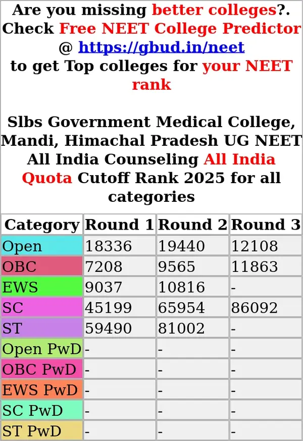 slbs government medical college mandi himachal pradesh ug neet all india counseling all india quota cutoff rank 2025 for all categories