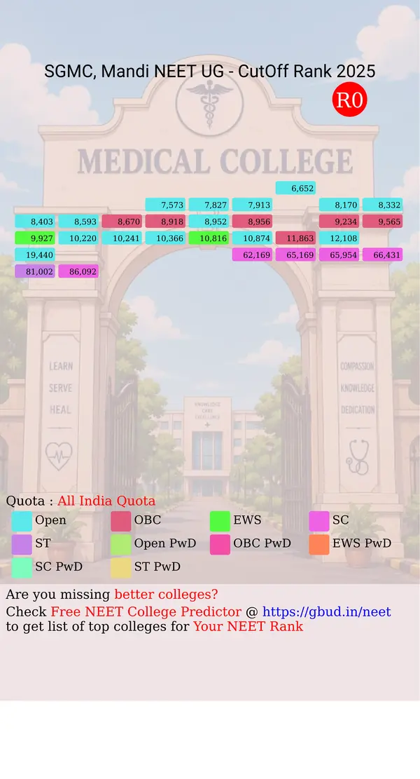 slbs government medical college mandi himachal pradesh ug neet all india counseling all india quota cutoff rank 2025 infograph