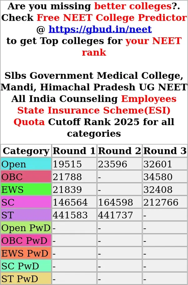 slbs government medical college mandi himachal pradesh ug neet all india counseling employees state insurance scheme esi quota cutoff rank 2025 for all categories