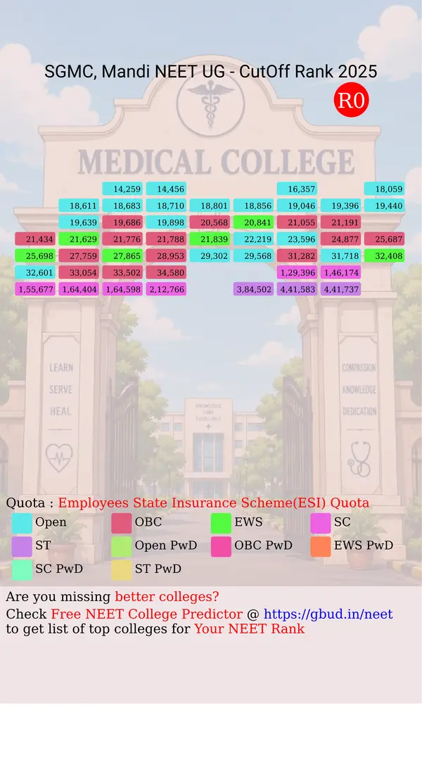 slbs government medical college mandi himachal pradesh ug neet all india counseling employees state insurance scheme esi quota cutoff rank 2025 infograph