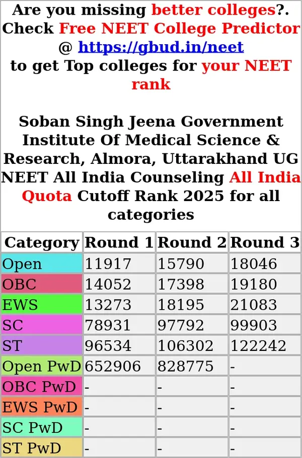 soban singh jeena government institute of medical science research almora uttarakhand ug neet all india counseling all india quota cutoff rank 2025 for all categories