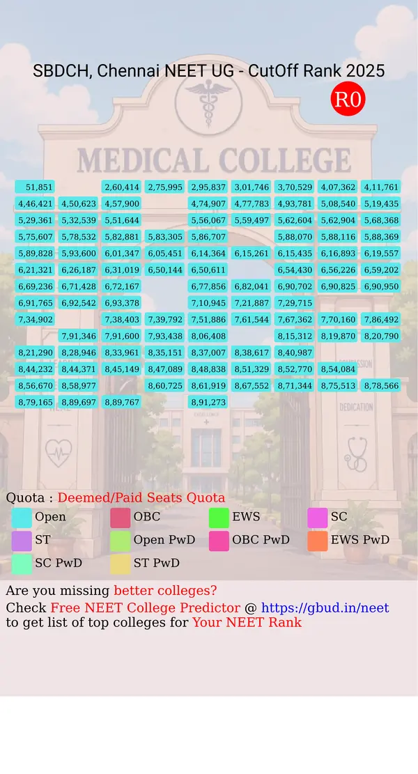 sree balaji dental college and hospital chennai tamil nadu ug neet all india counseling deemed paid seats quota cutoff rank 2025 infograph