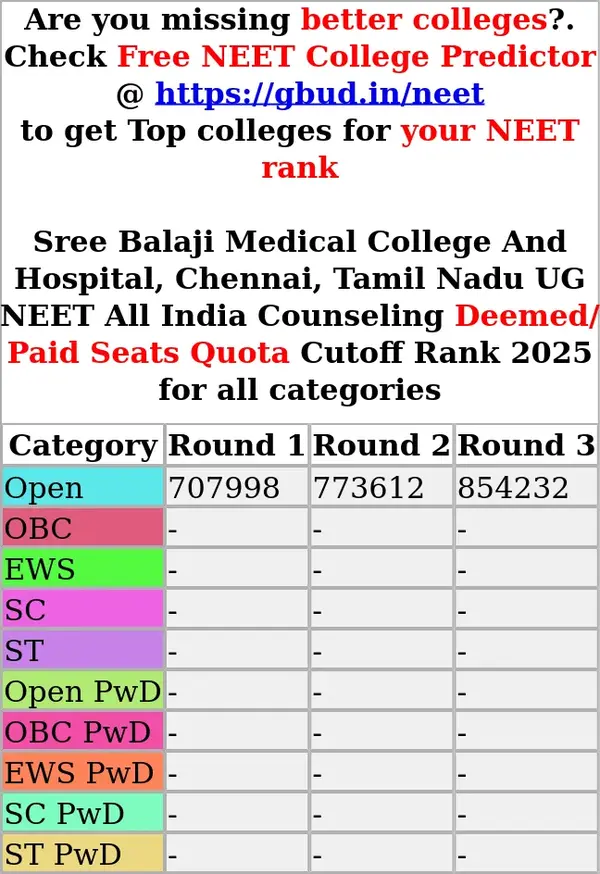 sree balaji medical college and hospital chennai tamil nadu ug neet all india counseling deemed paid seats quota cutoff rank 2025 for all categories