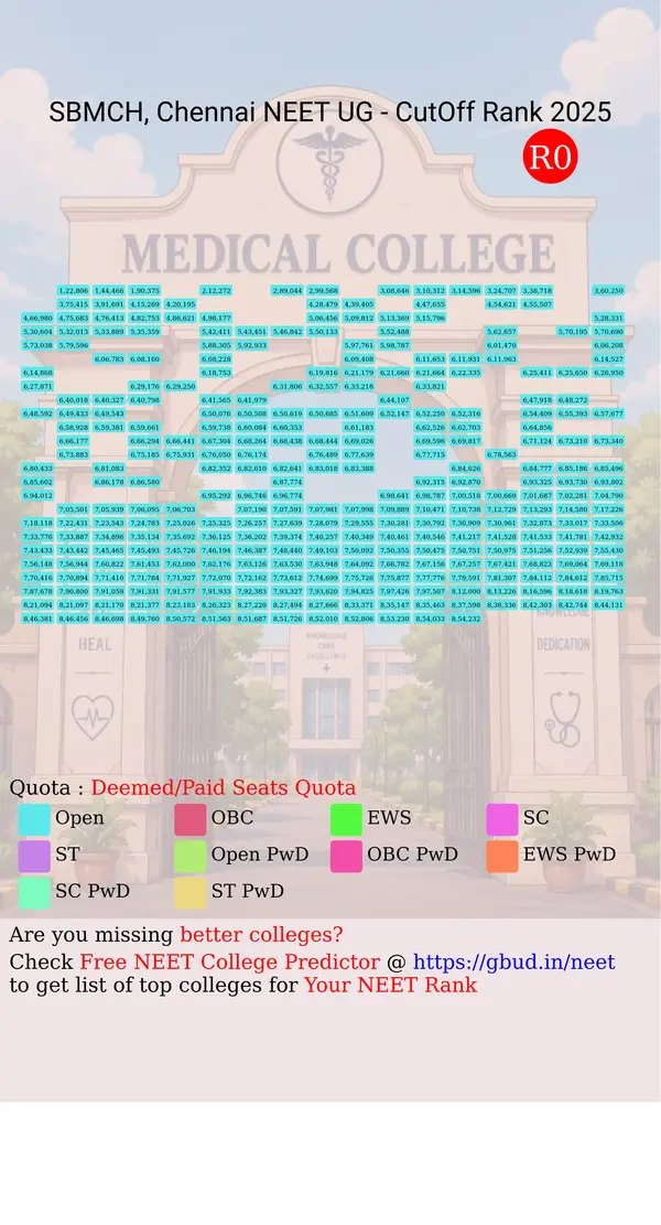 sree balaji medical college and hospital chennai tamil nadu ug neet all india counseling deemed paid seats quota cutoff rank 2025 infograph