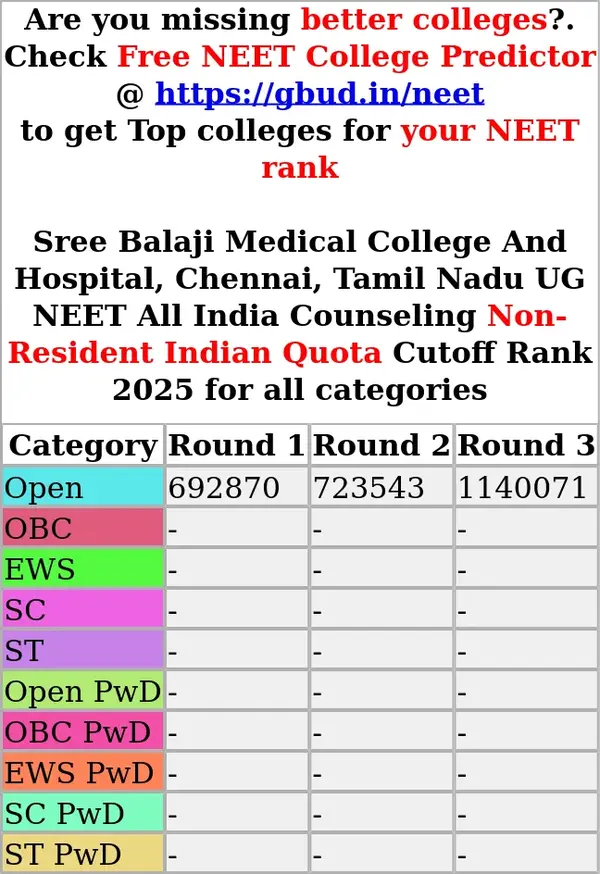 sree balaji medical college and hospital chennai tamil nadu ug neet all india counseling non resident indian quota cutoff rank 2025 for all categories