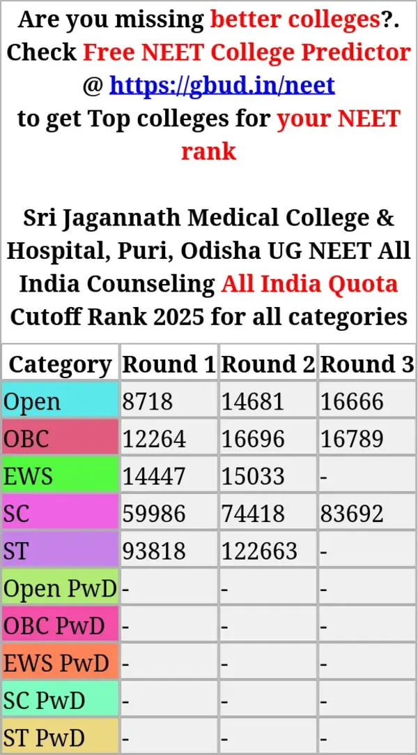 sri jagannath medical college hospital puri odisha ug neet all india counseling all india quota cutoff rank 2025 for all categories