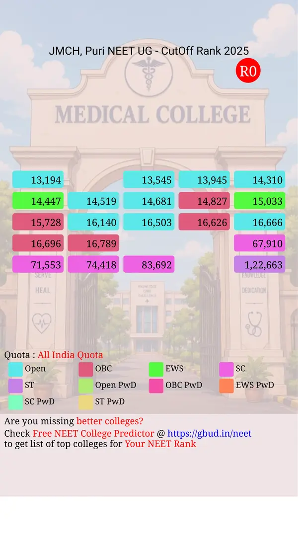 sri jagannath medical college hospital puri odisha ug neet all india counseling all india quota cutoff rank 2025 infograph