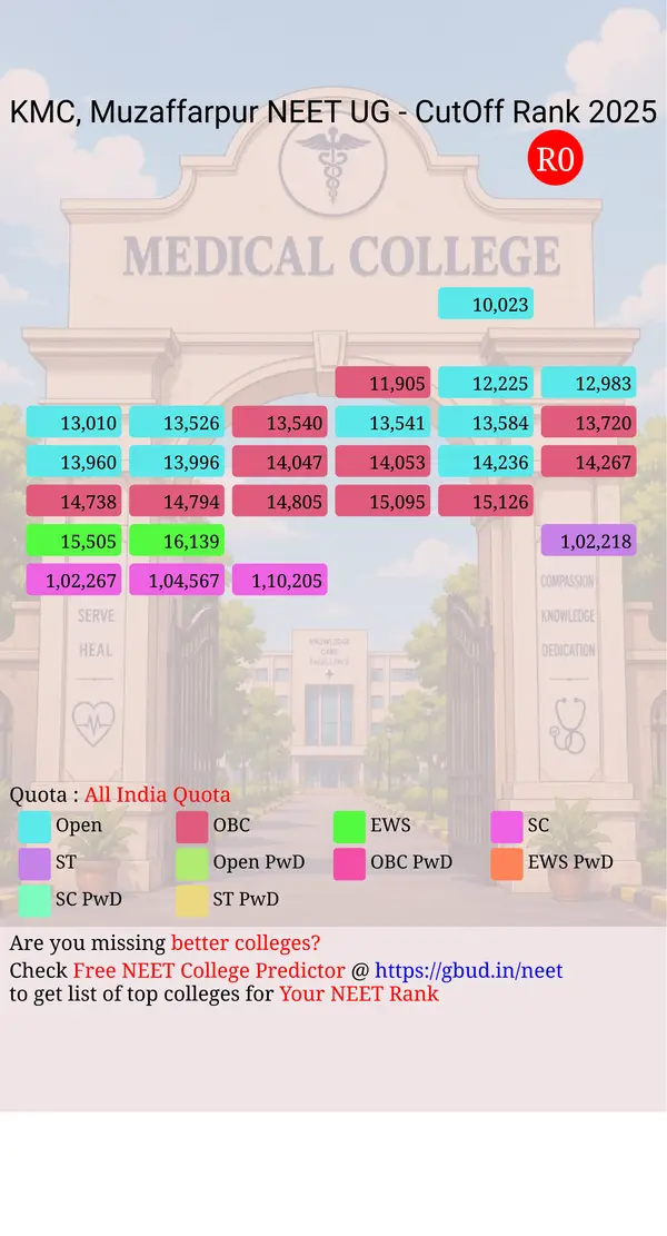 sri krishna medical college muzaffarpur bihar ug neet all india counseling all india quota cutoff rank 2025 infograph