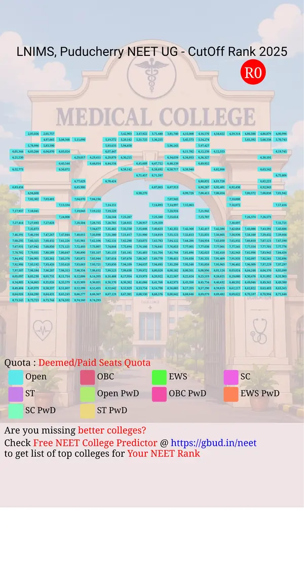 sri lakshmi narayana institute of medical sciences puducherry puducherry ug neet all india counseling deemed paid seats quota cutoff rank 2025 infograph