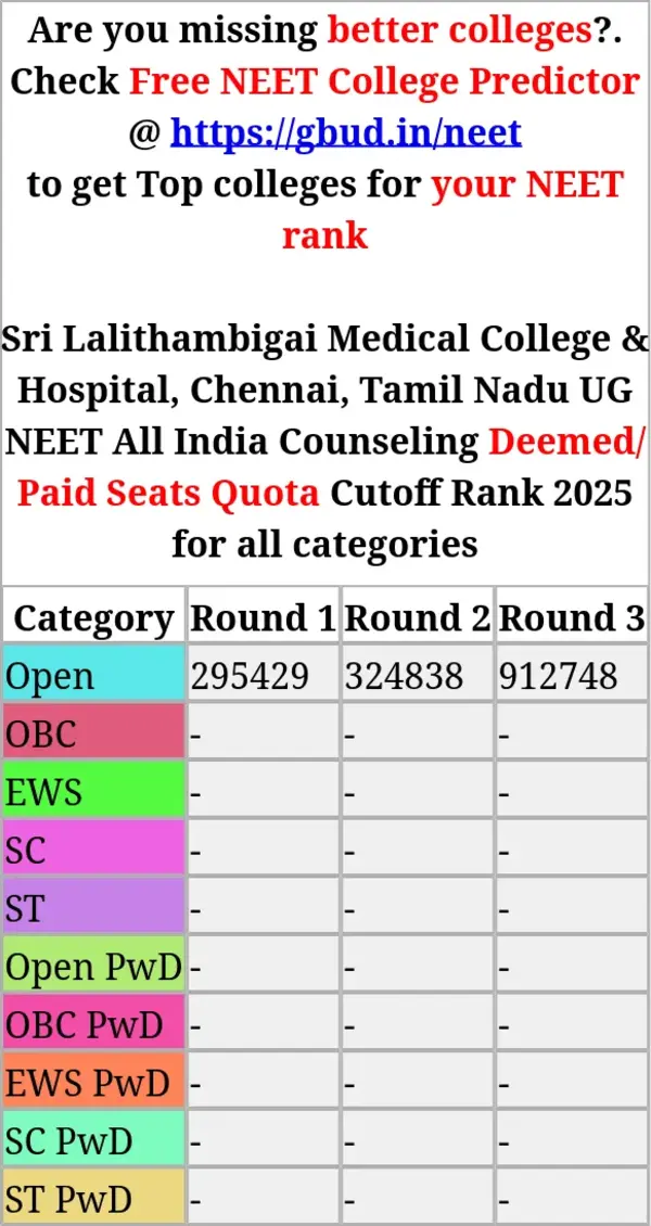 sri lalithambigai medical college hospital chennai tamil nadu ug neet all india counseling deemed paid seats quota cutoff rank 2025 for all categories