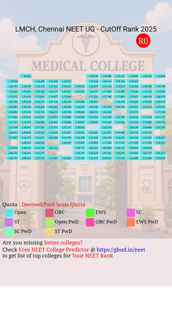 sri lalithambigai medical college hospital chennai tamil nadu ug neet all india counseling deemed paid seats quota cutoff rank 2025 infograph
