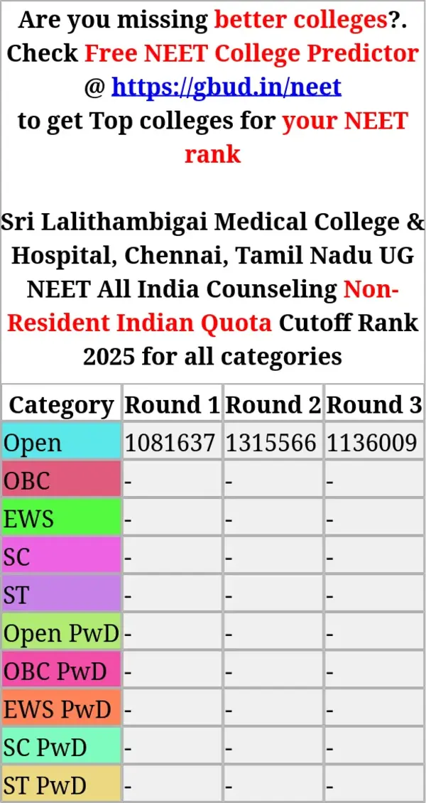 sri lalithambigai medical college hospital chennai tamil nadu ug neet all india counseling non resident indian quota cutoff rank 2025 for all categories