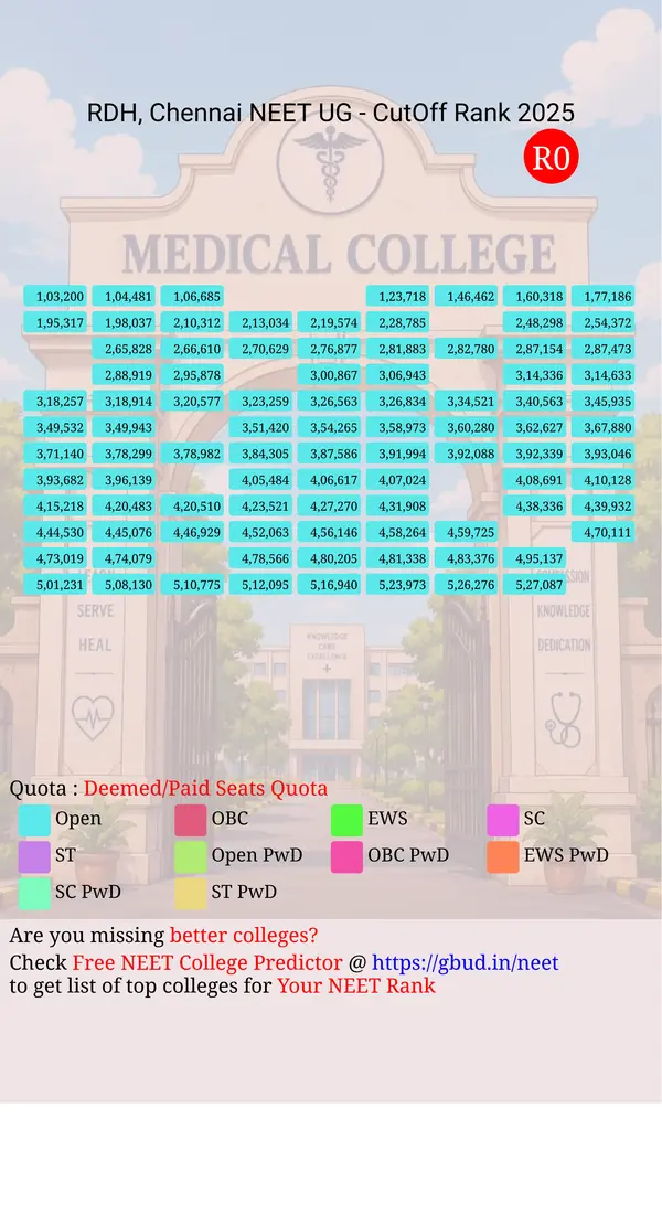 sri ramachandra dental and hospital chennai tamil nadu ug neet all india counseling deemed paid seats quota cutoff rank 2025 infograph