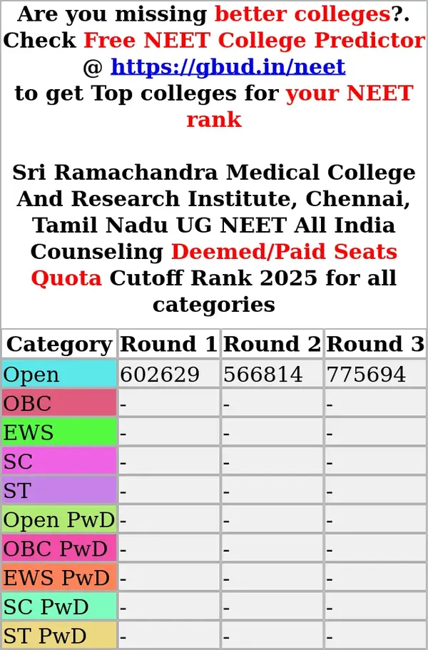 sri ramachandra medical college and research institute chennai tamil nadu ug neet all india counseling deemed paid seats quota cutoff rank 2025 for all categories
