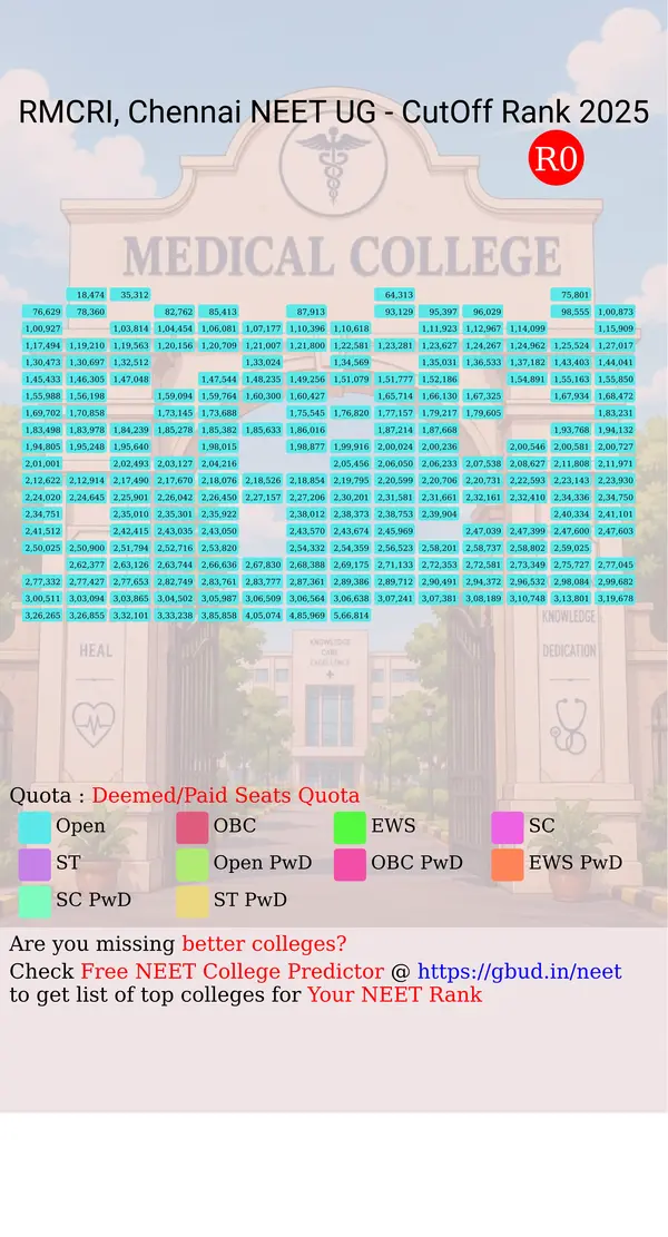 sri ramachandra medical college and research institute chennai tamil nadu ug neet all india counseling deemed paid seats quota cutoff rank 2025 infograph