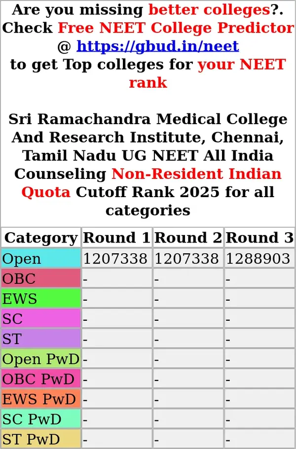 sri ramachandra medical college and research institute chennai tamil nadu ug neet all india counseling non resident indian quota cutoff rank 2025 for all categories