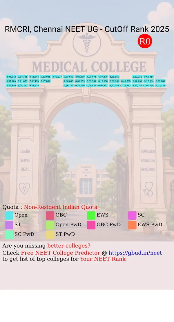 sri ramachandra medical college and research institute chennai tamil nadu ug neet all india counseling non resident indian quota cutoff rank 2025 infograph