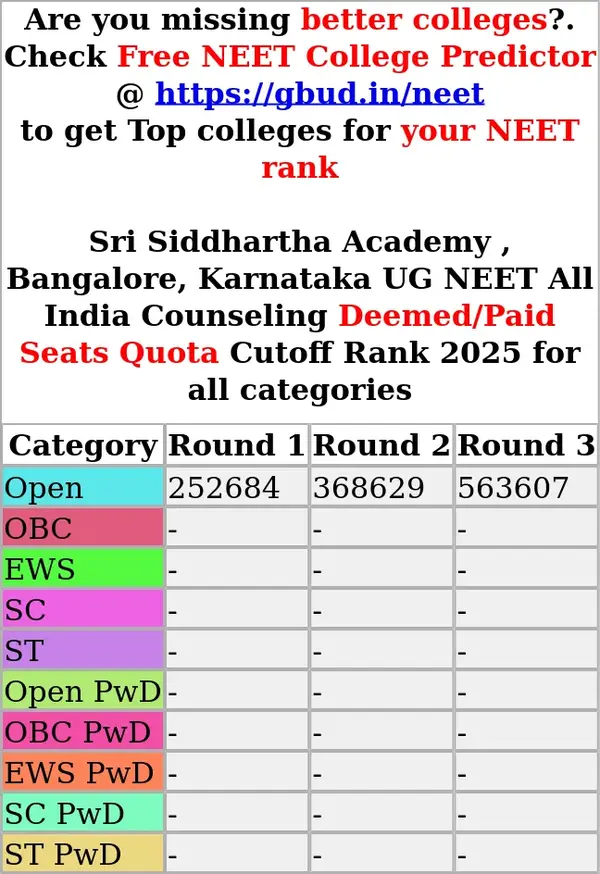 sri siddhartha academy bangalore karnataka ug neet all india counseling deemed paid seats quota cutoff rank 2025 for all categories