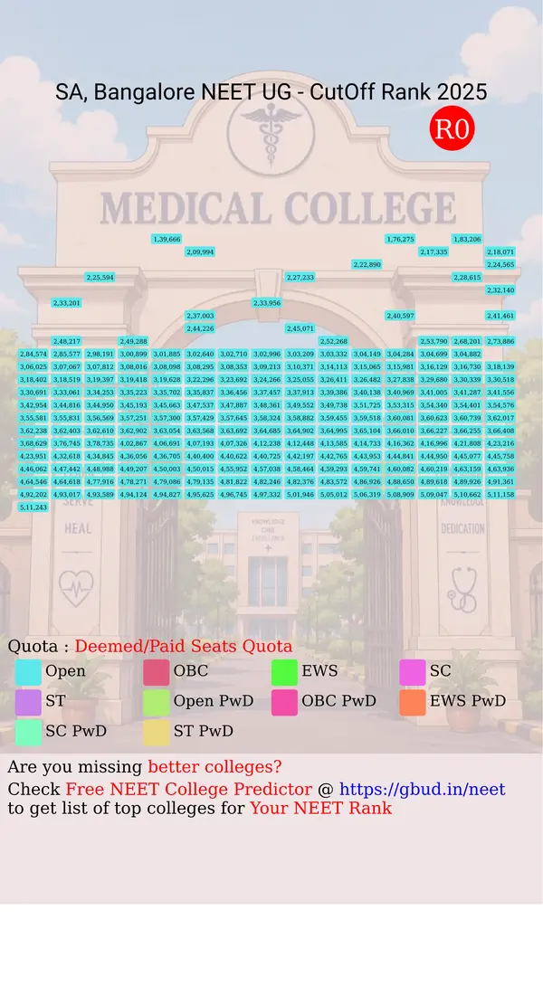 sri siddhartha academy bangalore karnataka ug neet all india counseling deemed paid seats quota cutoff rank 2025 infograph