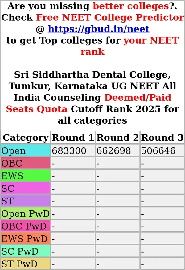 sri siddhartha dental college tumkur karnataka ug neet all india counseling deemed paid seats quota cutoff rank 2025 for all categories