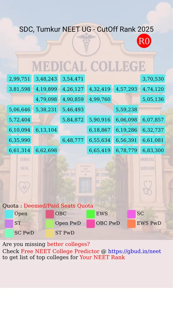 sri siddhartha dental college tumkur karnataka ug neet all india counseling deemed paid seats quota cutoff rank 2025 infograph