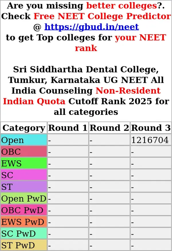sri siddhartha dental college tumkur karnataka ug neet all india counseling non resident indian quota cutoff rank 2025 for all categories