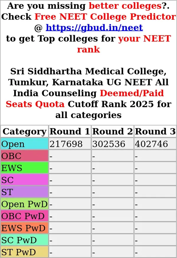 sri siddhartha medical college tumkur karnataka ug neet all india counseling deemed paid seats quota cutoff rank 2025 for all categories