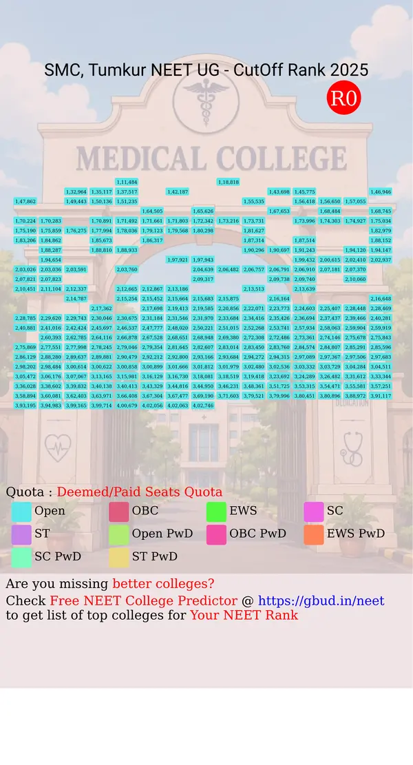 sri siddhartha medical college tumkur karnataka ug neet all india counseling deemed paid seats quota cutoff rank 2025 infograph