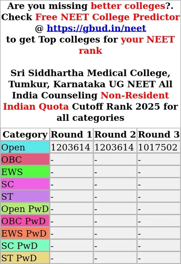 sri siddhartha medical college tumkur karnataka ug neet all india counseling non resident indian quota cutoff rank 2025 for all categories