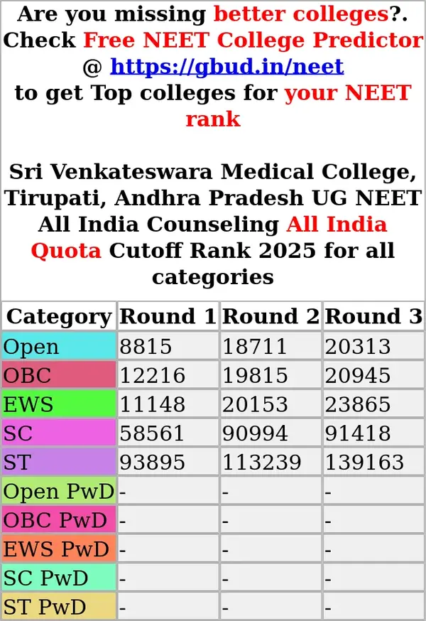 sri venkateswara medical college tirupati andhra pradesh ug neet all india counseling all india quota cutoff rank 2025 for all categories
