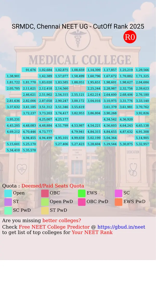 srm dental college chennai tamil nadu ug neet all india counseling deemed paid seats quota cutoff rank 2025 infograph
