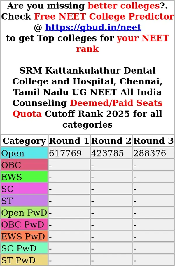 srm kattankulathur dental college and hospital chennai tamil nadu ug neet all india counseling deemed paid seats quota cutoff rank 2025 for all categories