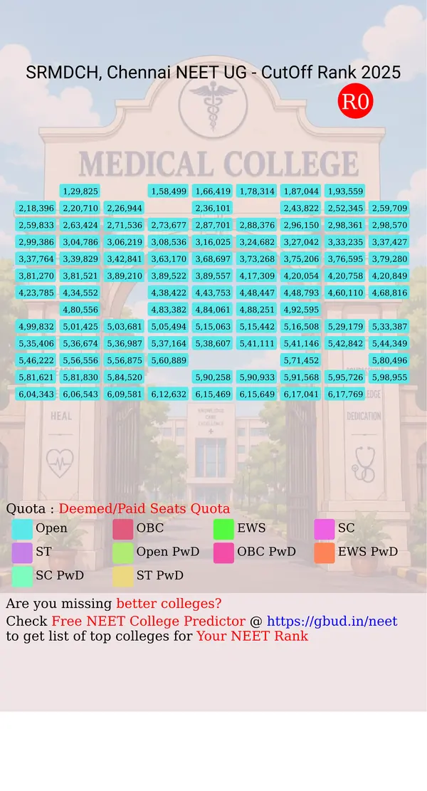 srm kattankulathur dental college and hospital chennai tamil nadu ug neet all india counseling deemed paid seats quota cutoff rank 2025 infograph