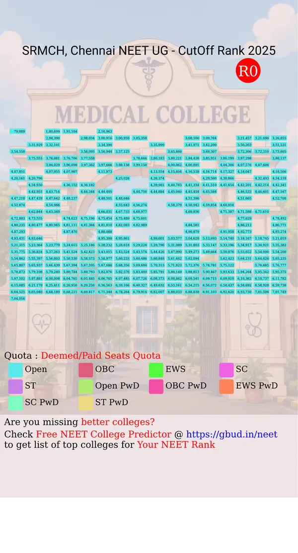 srm medical college and hospital chennai tamil nadu ug neet all india counseling non resident indian quota cutoff rank 2025 infograph