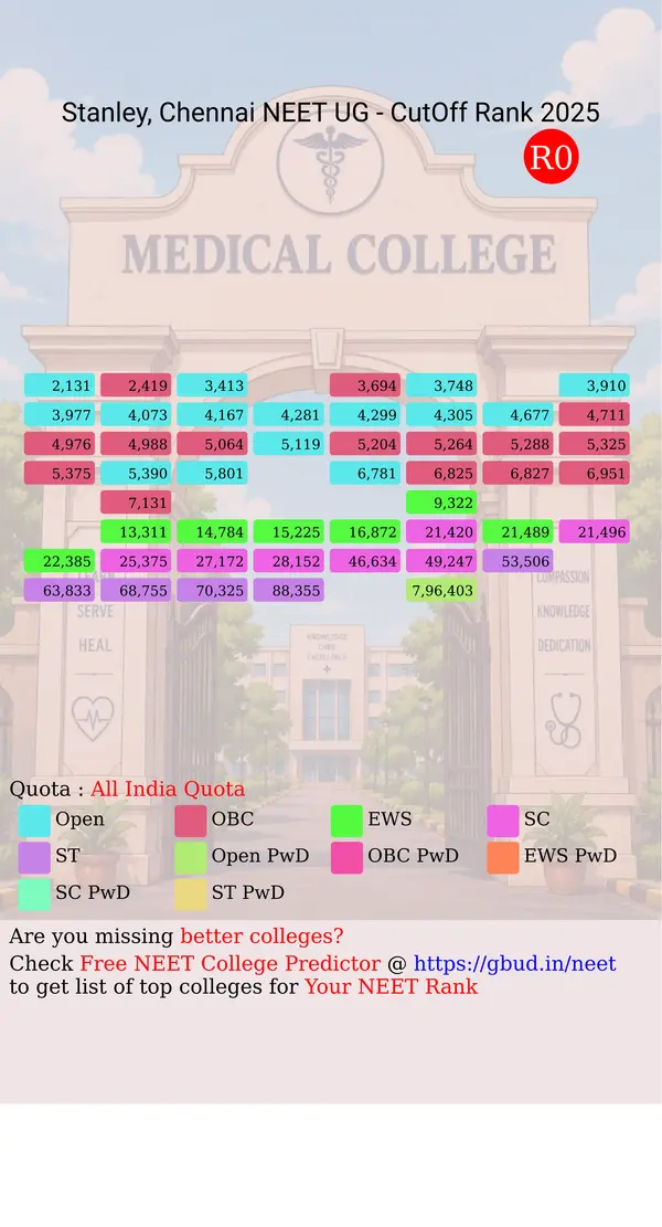 stanley medical college chennai tamil nadu ug neet all india counseling all india quota cutoff rank 2025 infograph