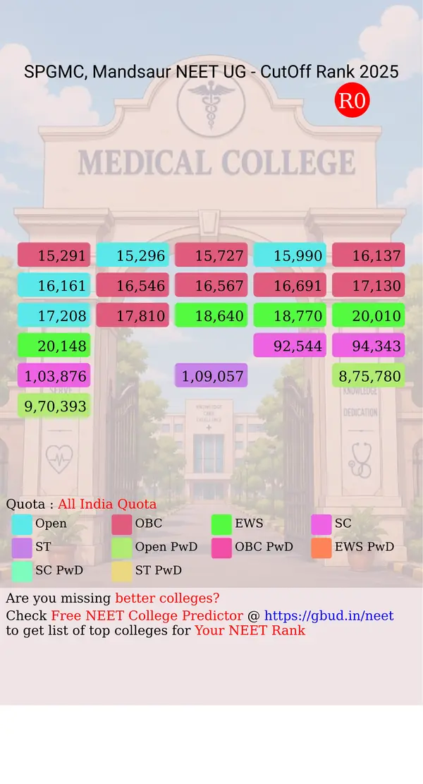 sundarlal patwa government medical college mandsaur madhya pradesh ug neet all india counseling all india quota cutoff rank 2025 for all categories