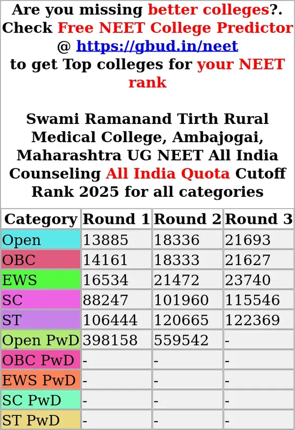 swami ramanand tirth rural medical college ambajogai maharashtra ug neet all india counseling all india quota cutoff rank 2025 for all categories