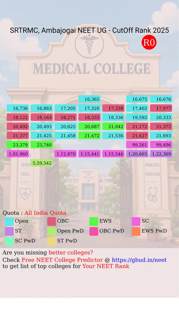 swami ramanand tirth rural medical college ambajogai maharashtra ug neet all india counseling all india quota cutoff rank 2025 infograph