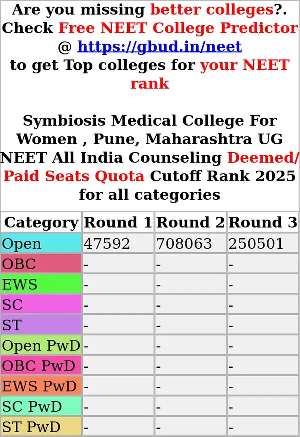symbiosis medical college for women pune maharashtra ug neet all india counseling deemed paid seats quota cutoff rank 2025 for all categories