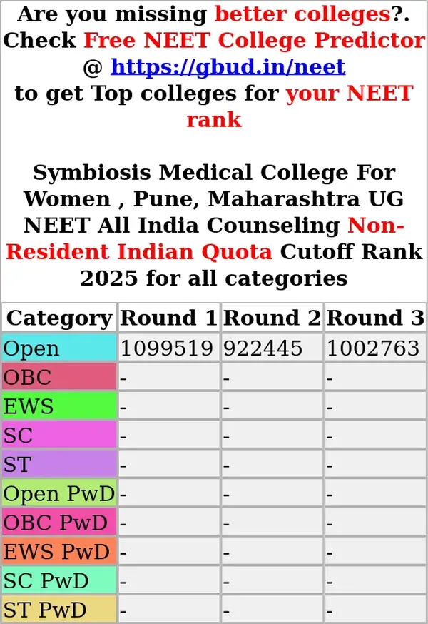 symbiosis medical college for women pune maharashtra ug neet all india counseling non resident indian quota cutoff rank 2025 for all categories