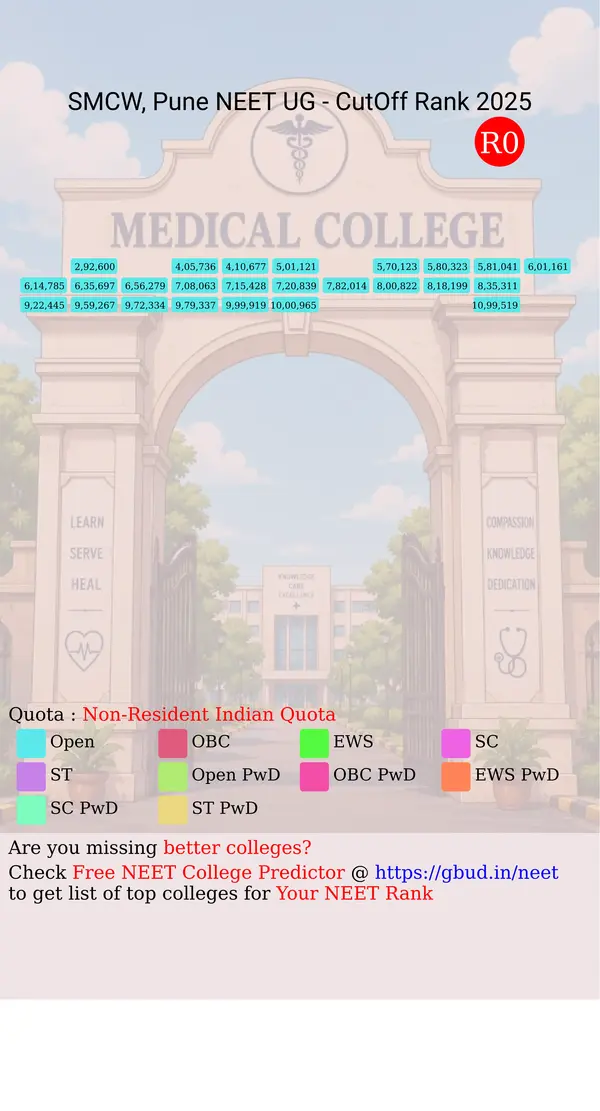 symbiosis medical college for women pune maharashtra ug neet all india counseling non resident indian quota cutoff rank 2025 infograph