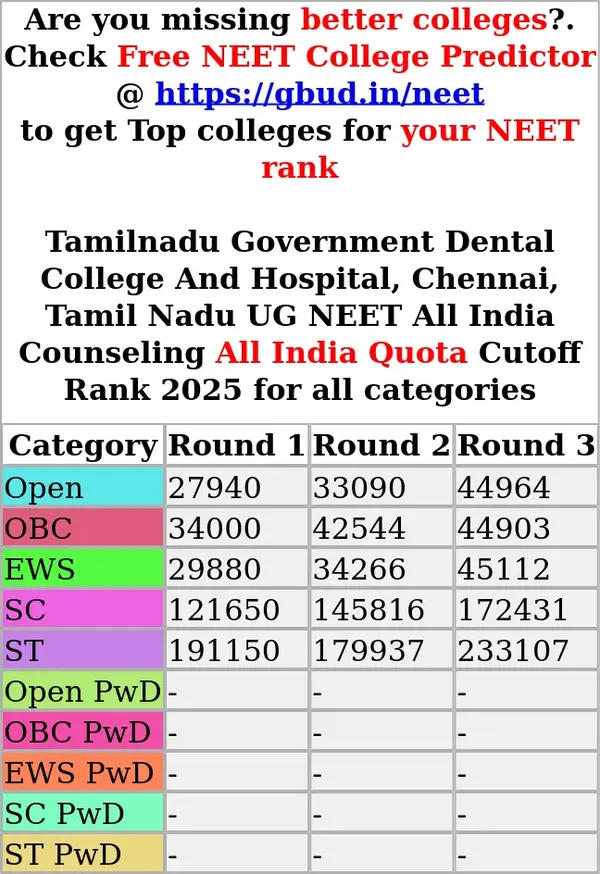 tamilnadu government dental college and hospital chennai tamil nadu ug neet all india counseling all india quota cutoff rank 2025 for all categories