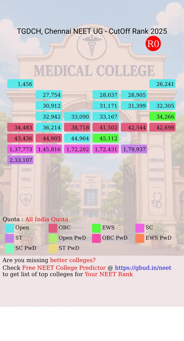 tamilnadu government dental college and hospital chennai tamil nadu ug neet all india counseling all india quota cutoff rank 2025 infograph