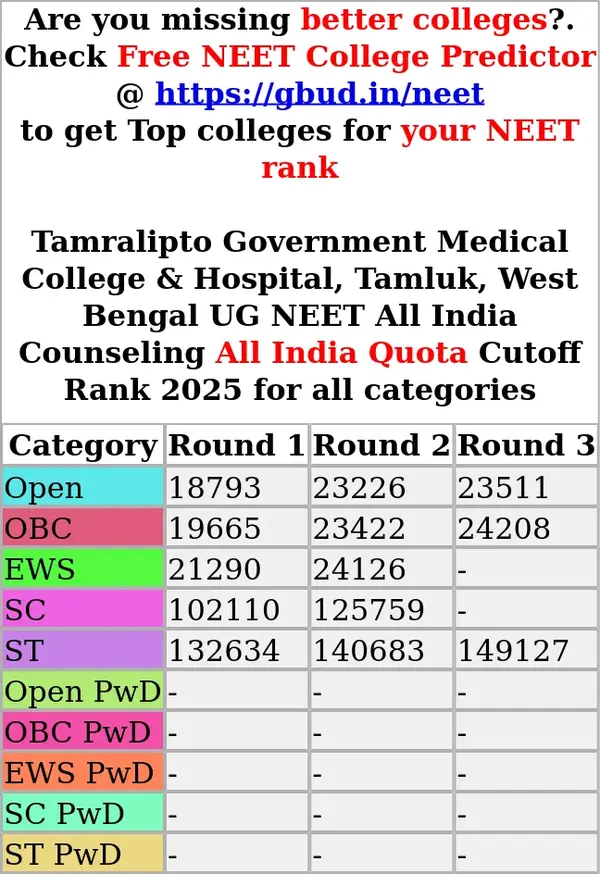 tamralipto government medical college hospital tamluk west bengal ug neet all india counseling all india quota cutoff rank 2025 for all categories
