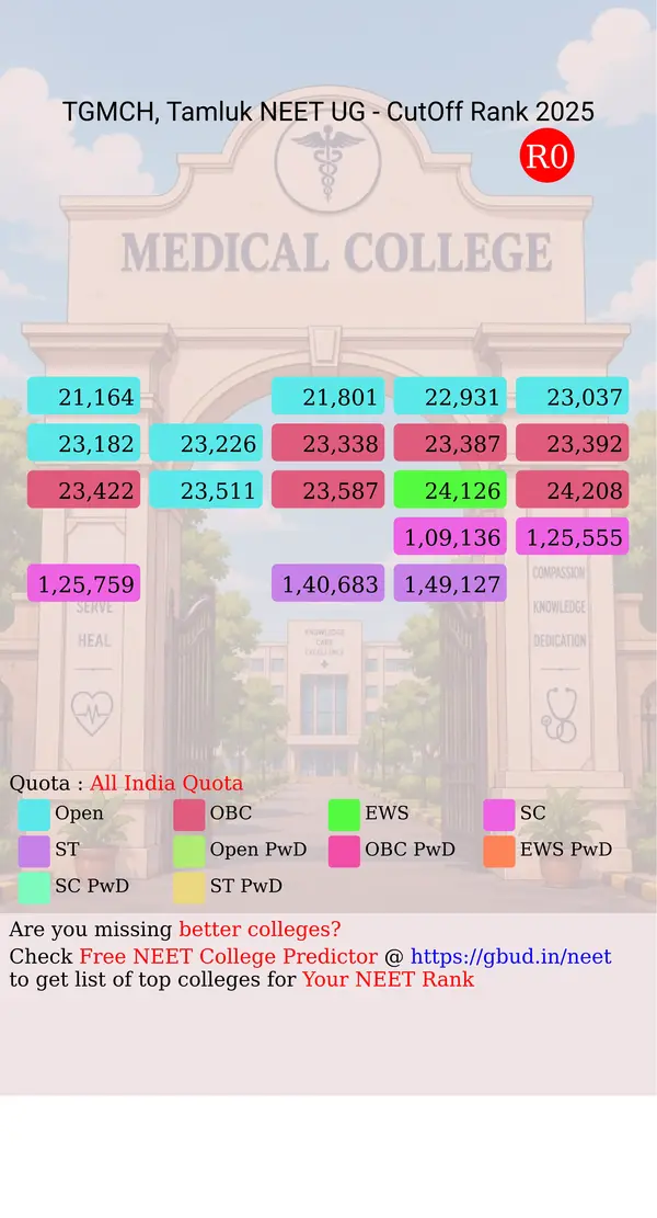 tamralipto government medical college hospital tamluk west bengal ug neet all india counseling all india quota cutoff rank 2025 infograph